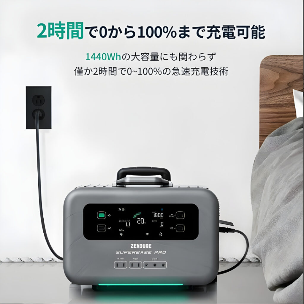 性能2