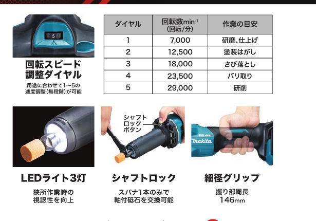 マキタGD001GZの速度ダイヤルとLEDライトを示す公式画像
