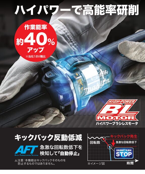 マキタGD001GZの40Vmax高出力とAFTを示す公式カタログ画像