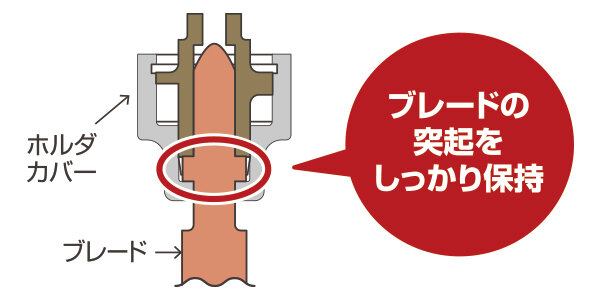 CJ18DAのブレード突起をカバーで受ける保持機構