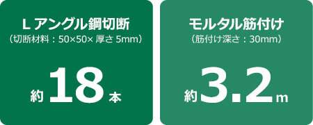 G3618DAのLアングル鋼切断本数とモルタル筋付け長さの目安を示す図