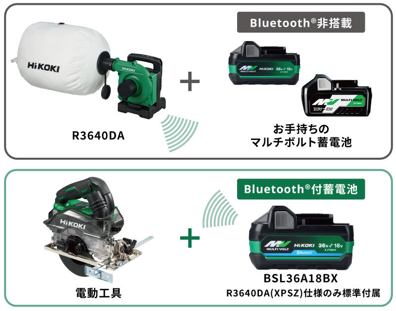 R3640DAとBluetooth対応電動工具を蓄電池で無線連動する組み合わせ